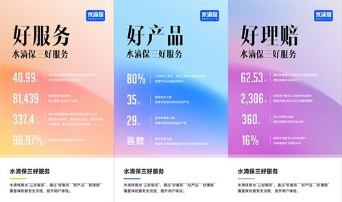 水滴保 科技赋能保单讲解，累计服务超40万用户的贴心守护